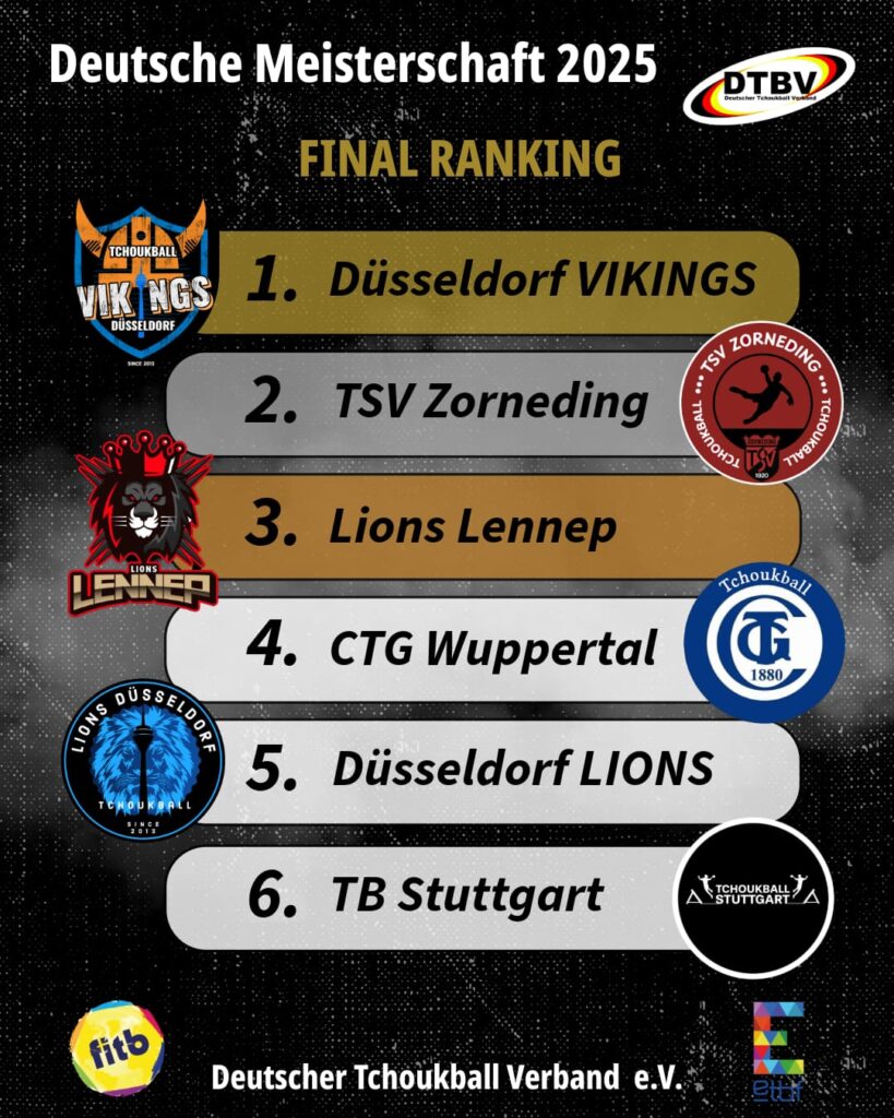 Final Ranking DM 2025
